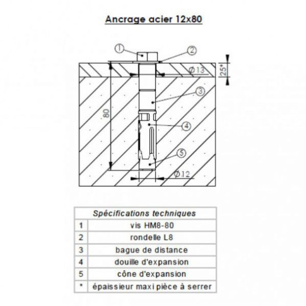 Lot d'ancrage protection entrepots