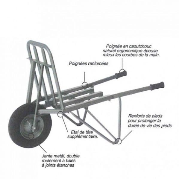 Brouette Chariot - Renforcée & Haute Capacité de Charge