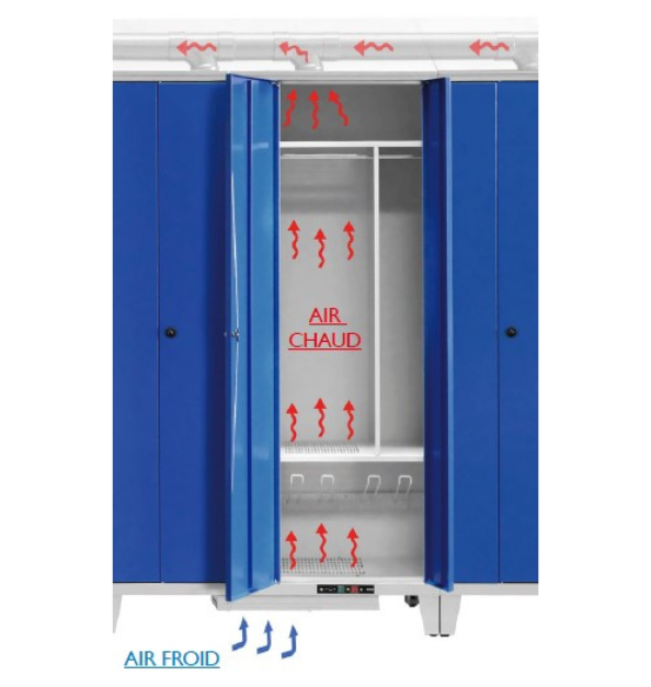 Vestiaire modulaire séchant et chauffant pour industrie salissante