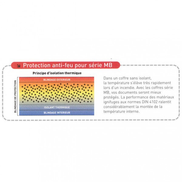 Coffre-fort anti-feu MB 40